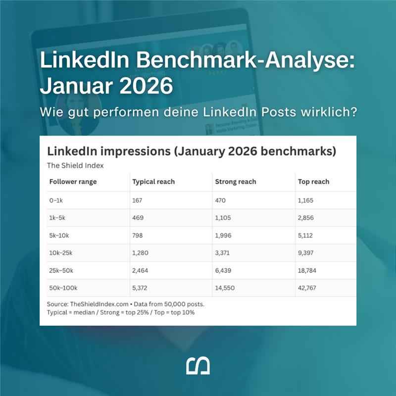 Erfolgserprobtes Coaching für Premium-Positionierung und Rollenauthentizität im