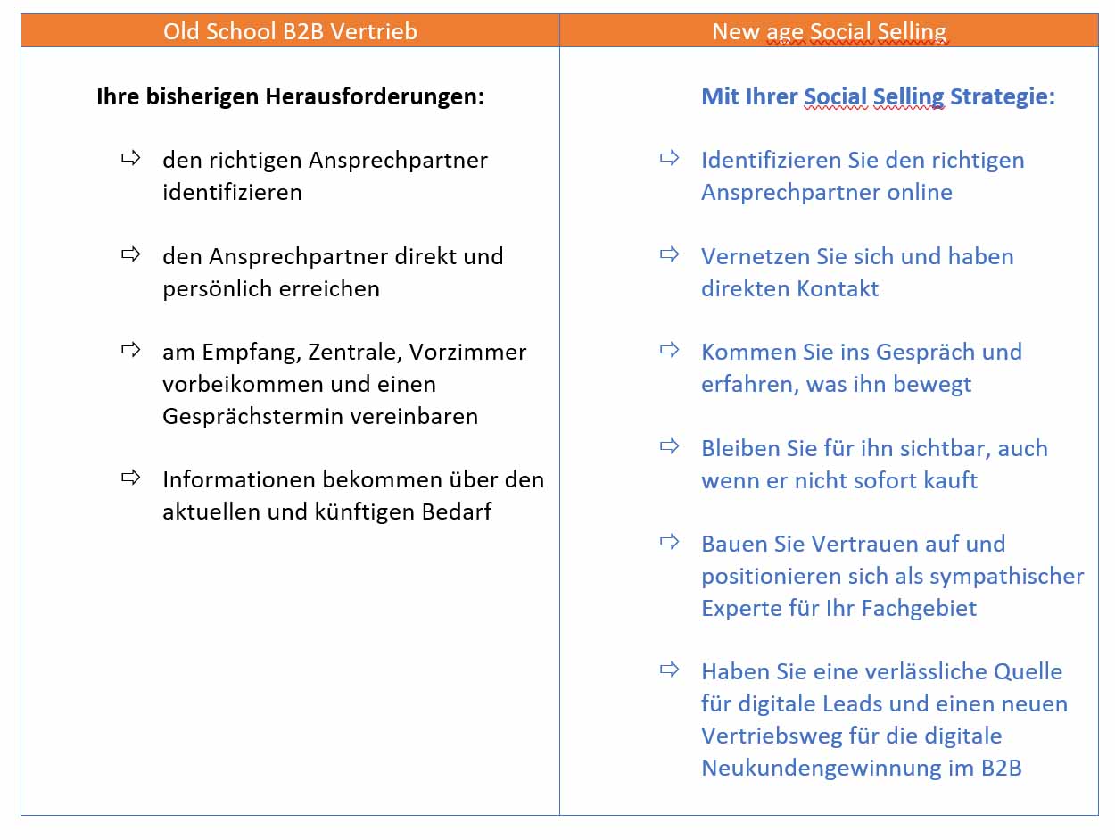 Gegenüberstellung Linkedin löst viele vertriebliche Herausfordeurngen