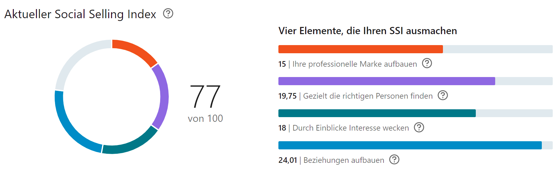 Linkedin social selling index simone brett-murati