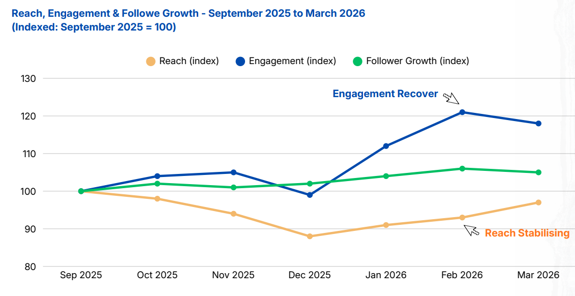 LinkedIn Algorithm Report 2026 Richard van der Blom