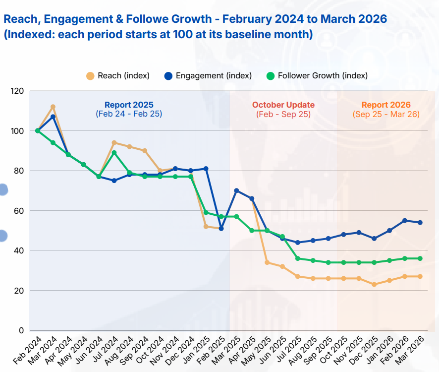 LinkedIn Algorithm Report 2026 Richard van der Blom